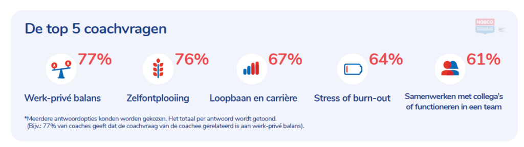 Loopbaancoaches zien steeds meer vragen over ontwikkeling en zingeving