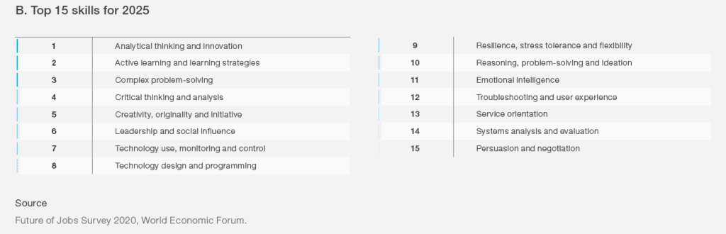 De top 15 nieuwe skills voor 2025