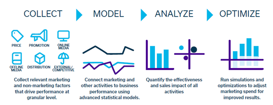 Mixed Media Modeling: één van de marketing en communicatietrends van 2023.